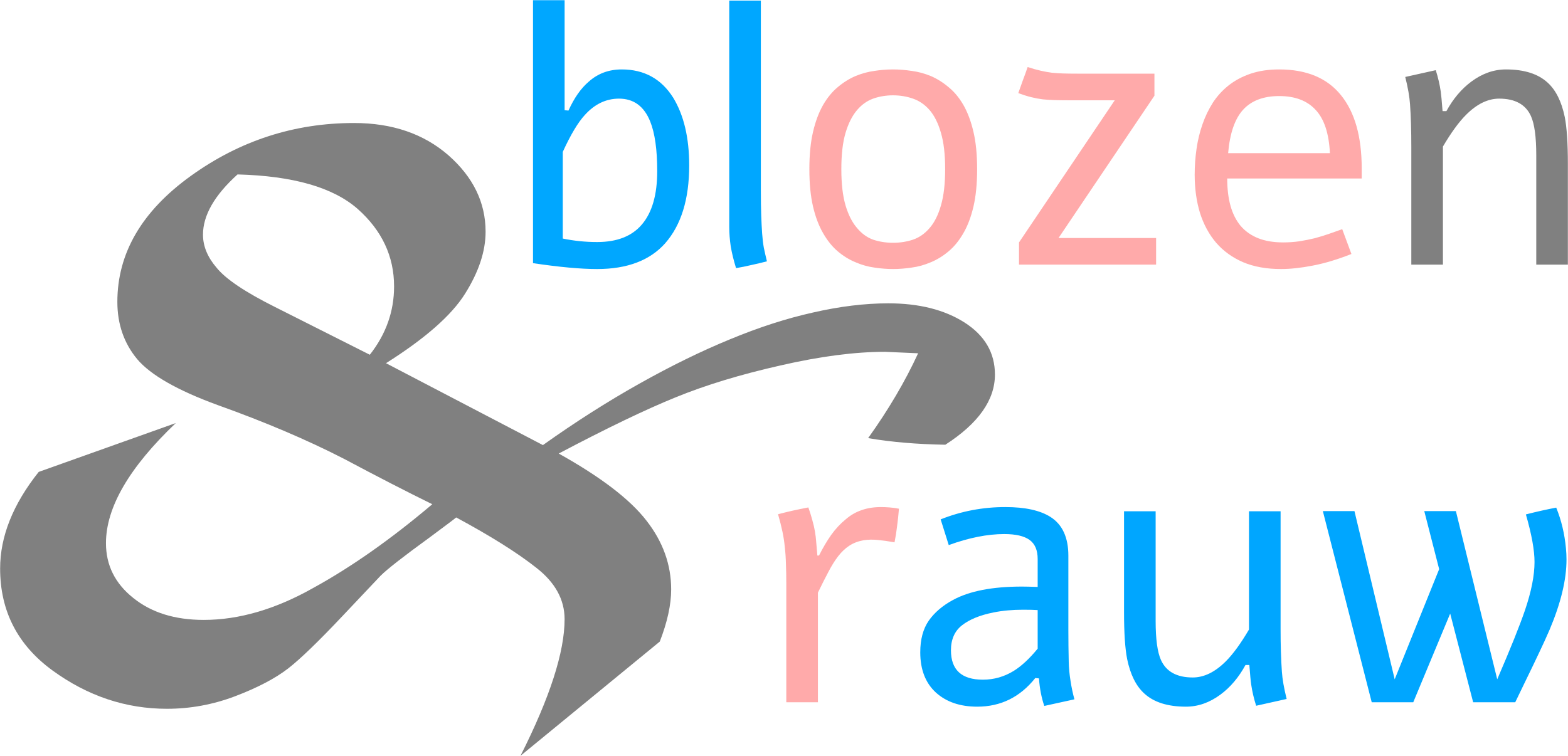 Blozen & Rauw